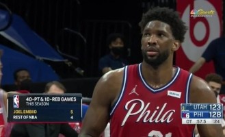 电竞下注网站- 恩比德40+15,费城横扫尼克斯  